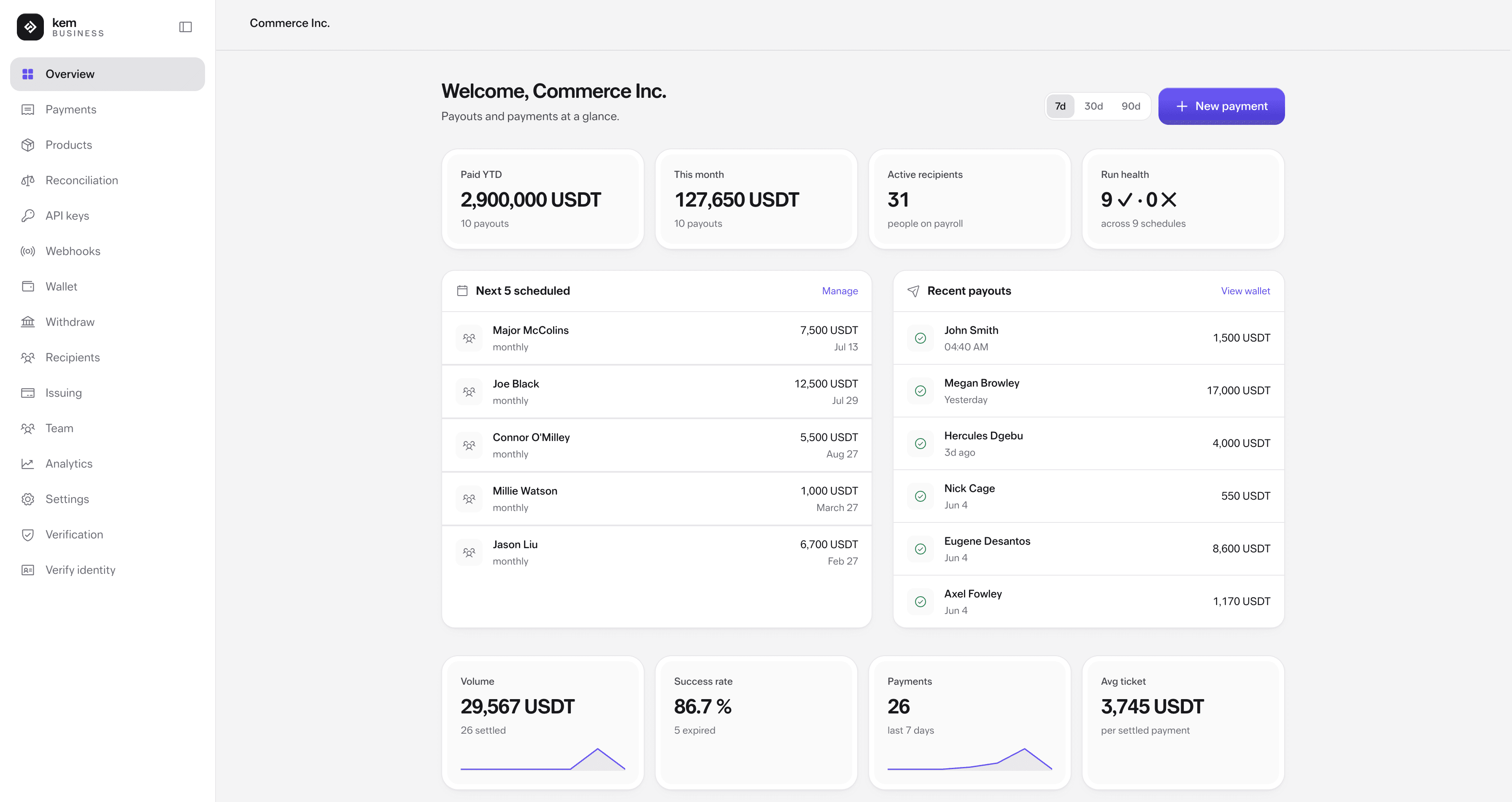 Kem for Business — Overview